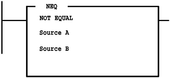 not equal sign programming